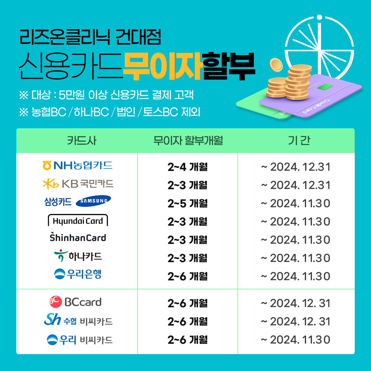 2024년 신용카드 무이자 할부